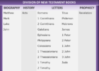 Bible Books Of The New Testament
