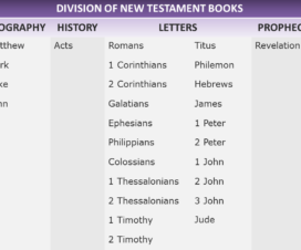List of Books of the New Testament